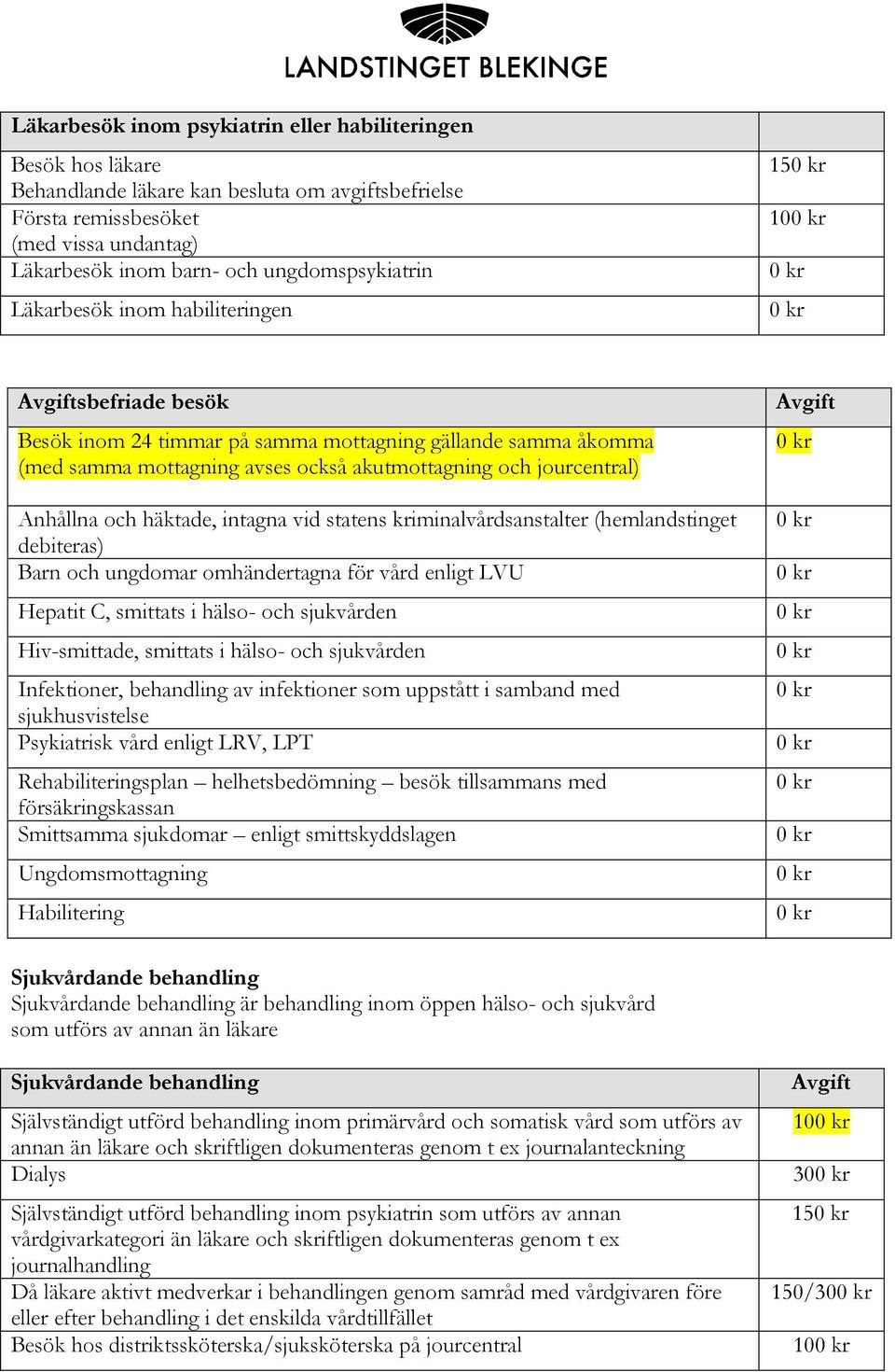 Anhållna och häktade, intagna vid statens kriminalvårdsanstalter (hemlandstinget debiteras) Barn och ungdomar omhändertagna för vård enligt LVU Hepatit C, smittats i hälso- och sjukvården