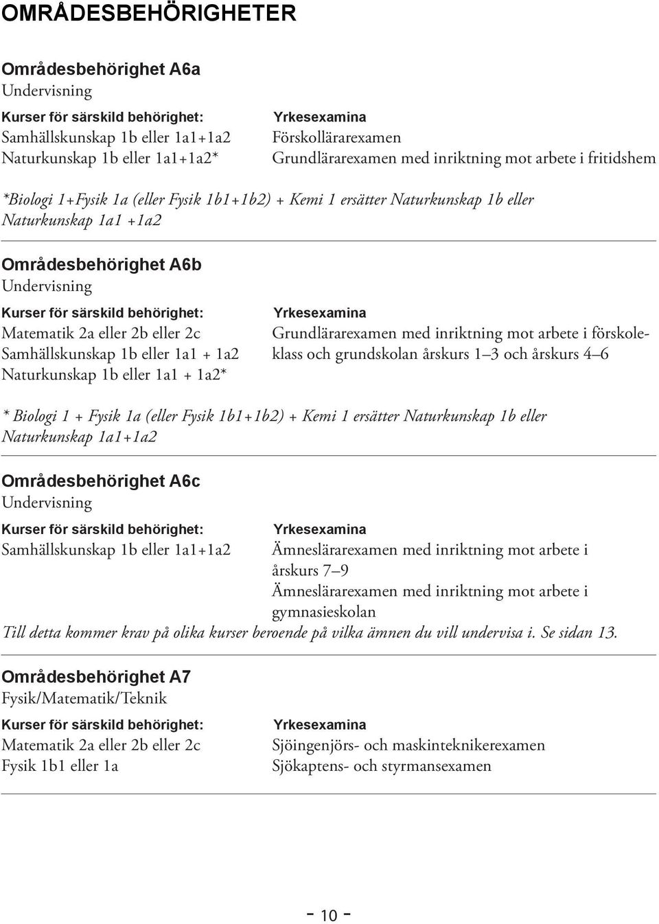 inriktning mot arbete i förskole- Samhällskunskap 1b eller 1a1 + 1a2 klass och grundskolan årskurs 1 3 och årskurs 4 6 Naturkunskap 1b eller 1a1 + 1a2* * Biologi 1 + Fysik 1a (eller Fysik 1b1+1b2) +