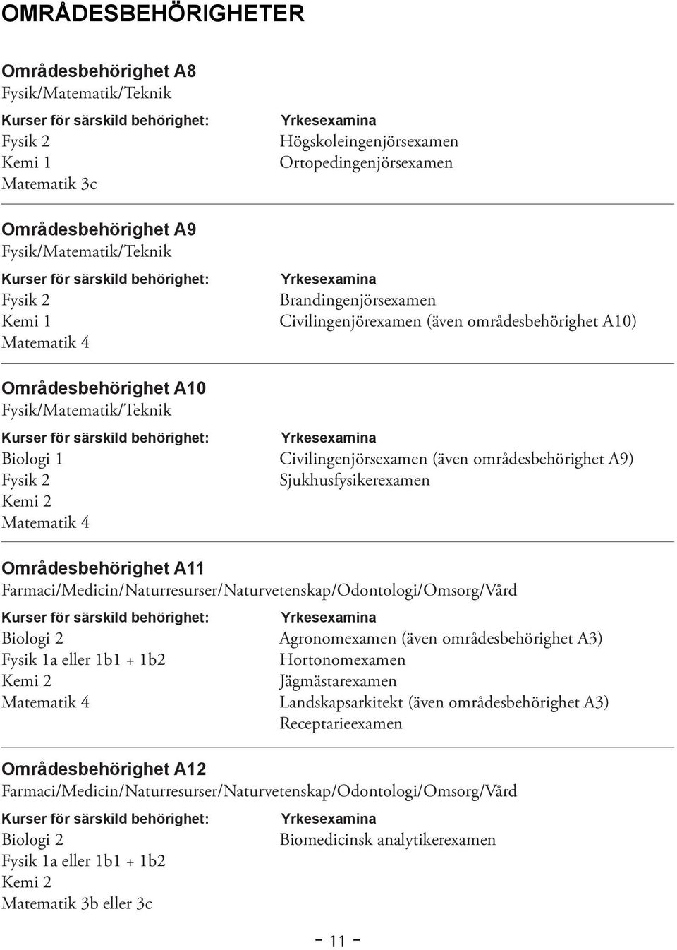 2 Sjukhusfysikerexamen Kemi 2 Matematik 4 Områdesbehörighet A11 Farmaci/Medicin/Naturresurser/Naturvetenskap/Odontologi/Omsorg/Vård Biologi 2 Agronomexamen (även områdesbehörighet A3) Fysik 1a eller