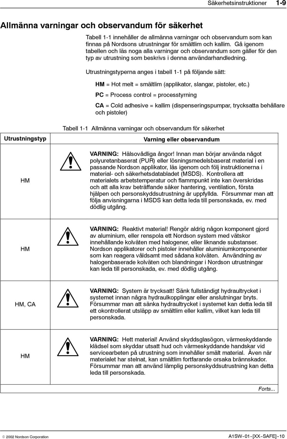 Utrustningstyperna anges i tabell 1-1 på följande sätt: HM = Hot melt = smältlim (applikator, slangar, pistoler, etc.