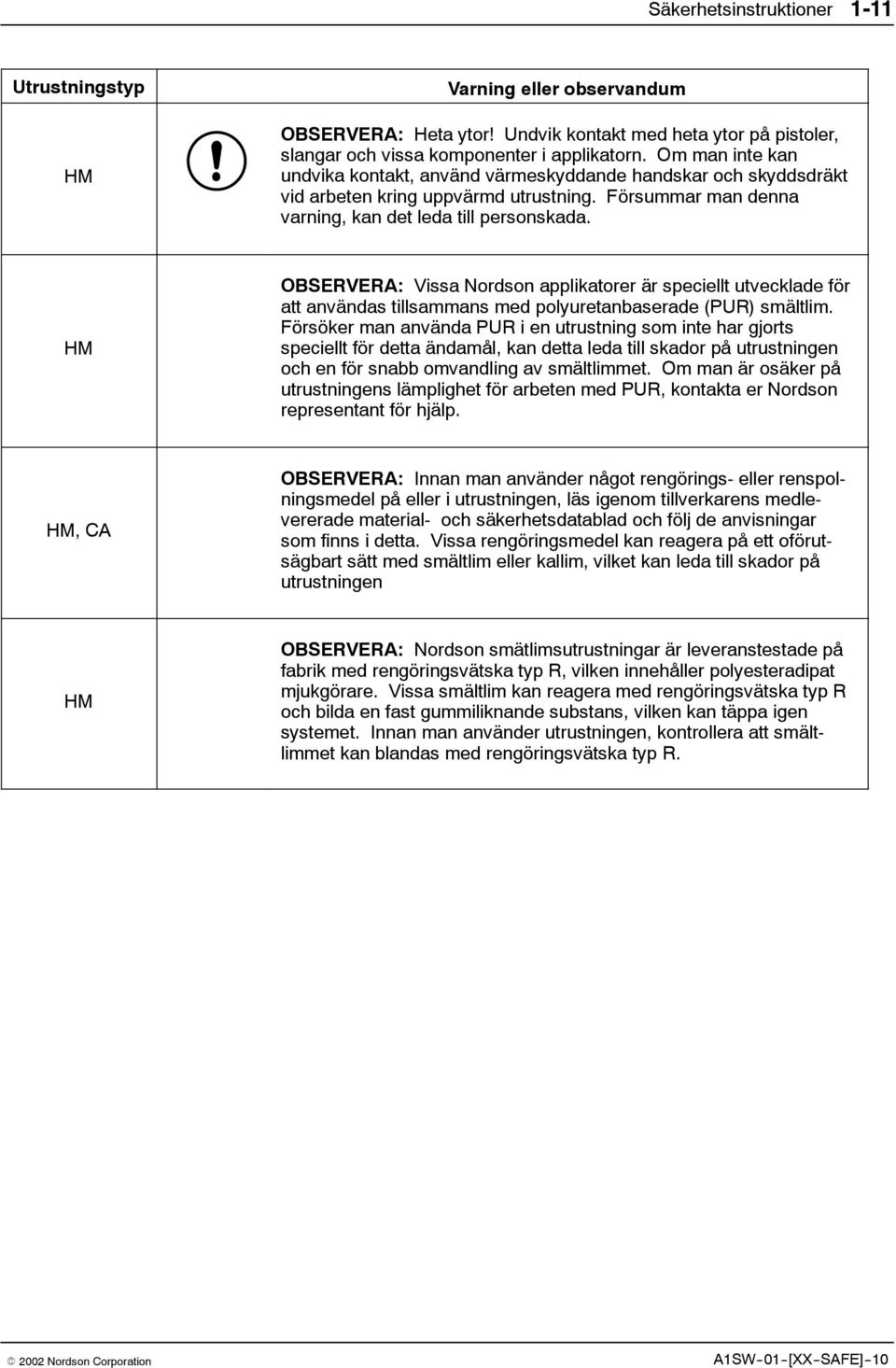 HM OBSERVERA: Vissa Nordson applikatorer är speciellt utvecklade för att användas tillsammans med polyuretanbaserade (PUR) smältlim.