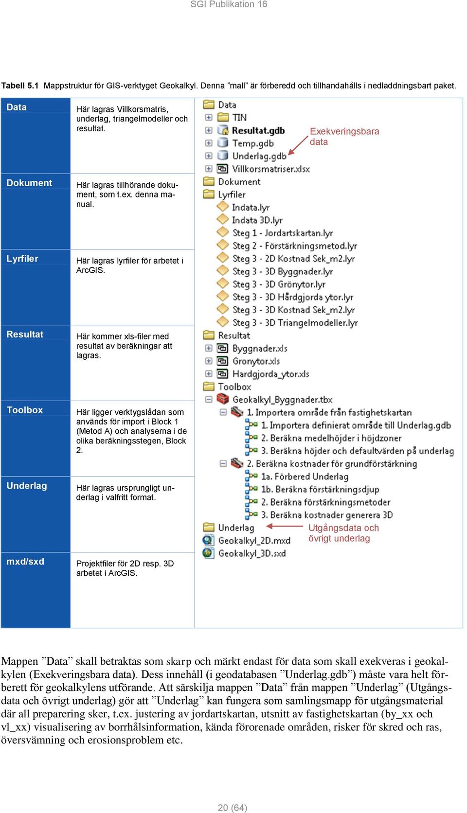 Resultat Här kommer xls-filer med resultat av beräkningar att lagras. Toolbox Här ligger verktygslådan som används för import i Block 1 (Metod A) och analyserna i de olika beräkningsstegen, Block 2.