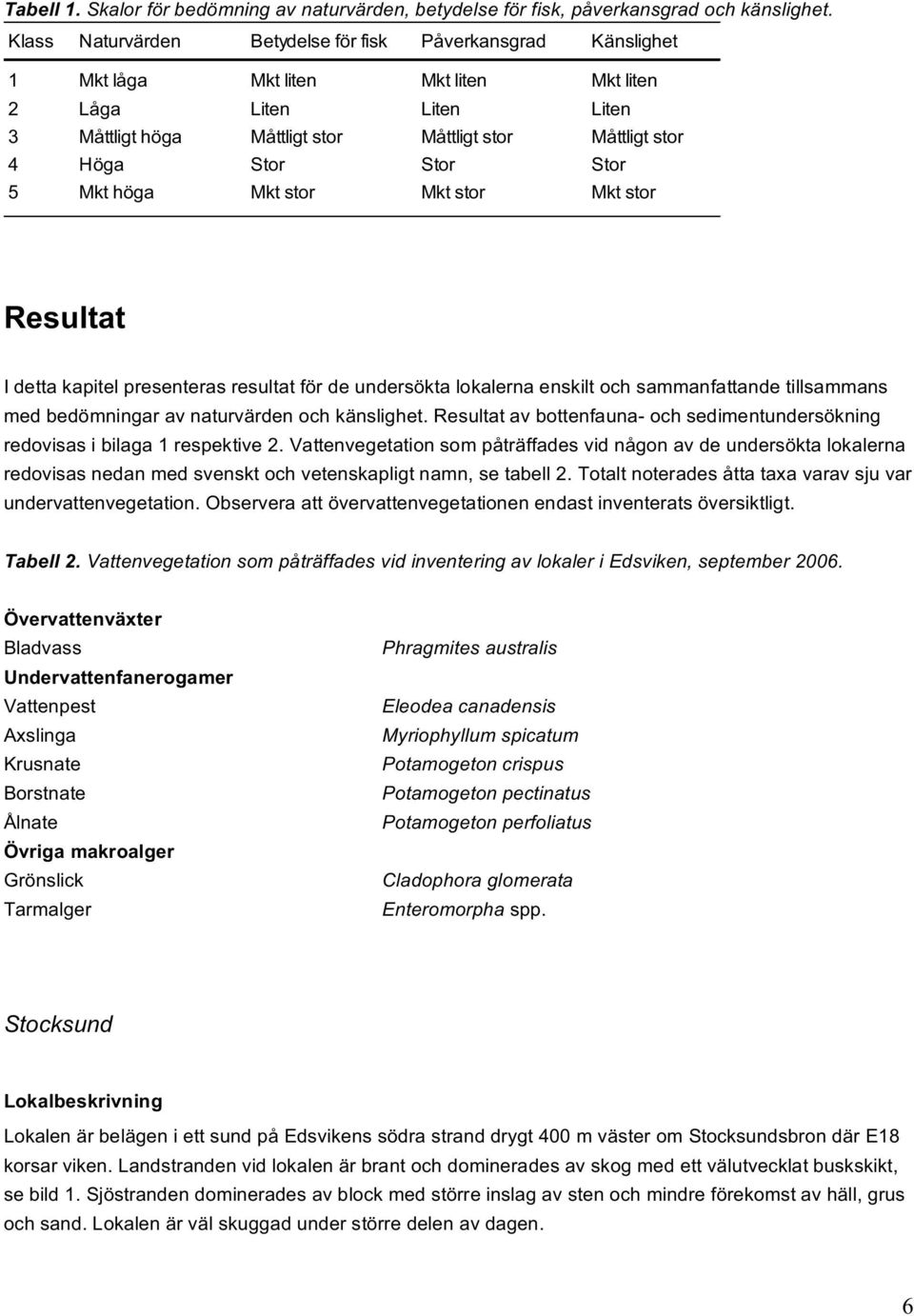 Stor Stor 5 Mkt höga Mkt stor Mkt stor Mkt stor Resultat I detta kapitel presenteras resultat för de undersökta lokalerna enskilt och sammanfattande tillsammans med bedömningar av naturvärden och