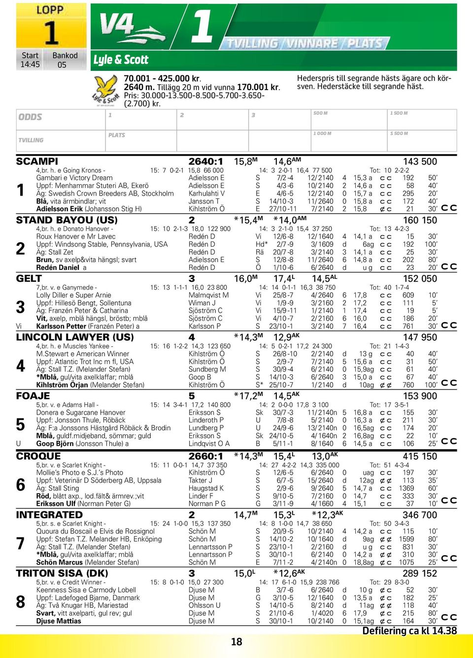 st. ODDS 1 2 3 500 M 1 500 M TVILLING PLATS 1 000 M S 500 M SCAMPI 2640:1 15,8 M 14,6 AM 143 500 4,br. h.