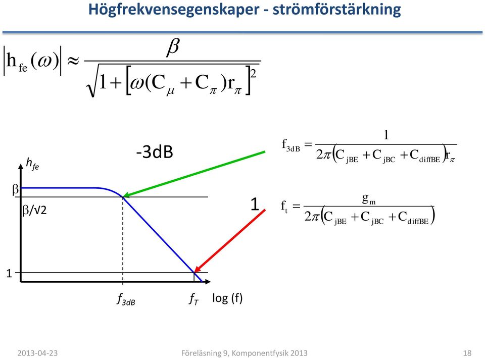 r p h fe -3d f 3d 1 p je j diffe r