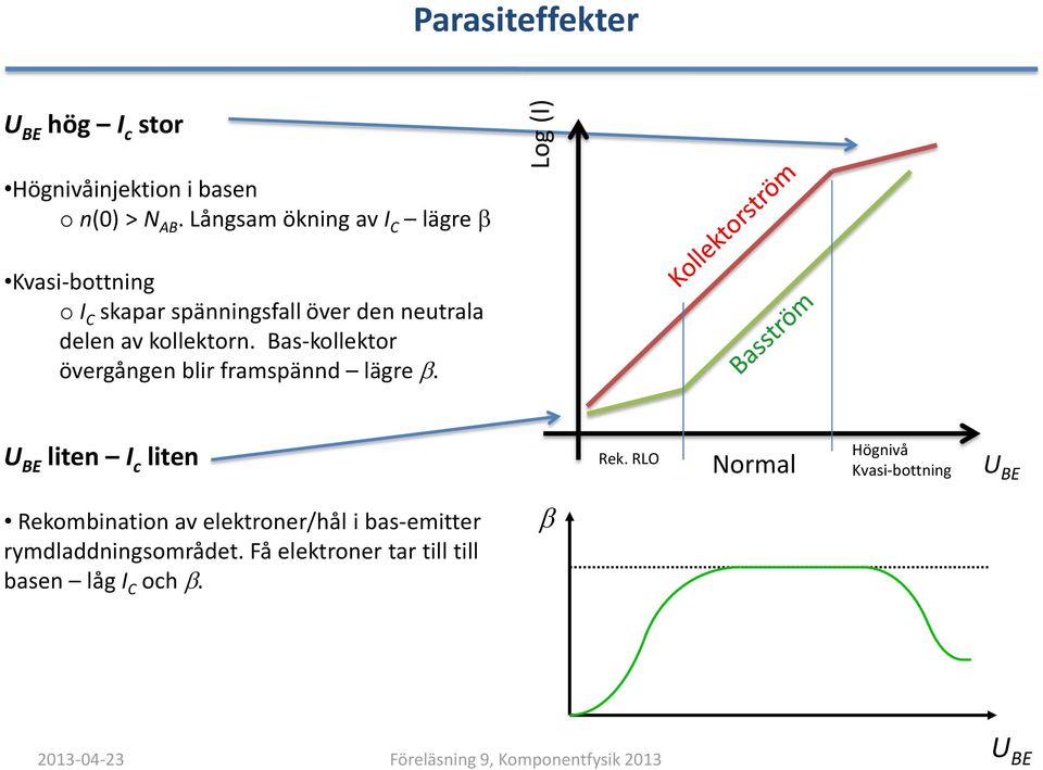 as-kollektor övergången blir framspännd lägre. U E liten c liten Rek.