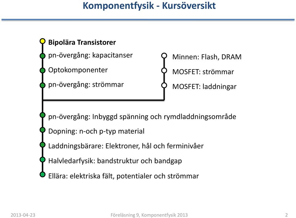 spänning och rymdladdningsområde Dopning: n-och p-typ material Laddningsbärare: Elektroner, hål