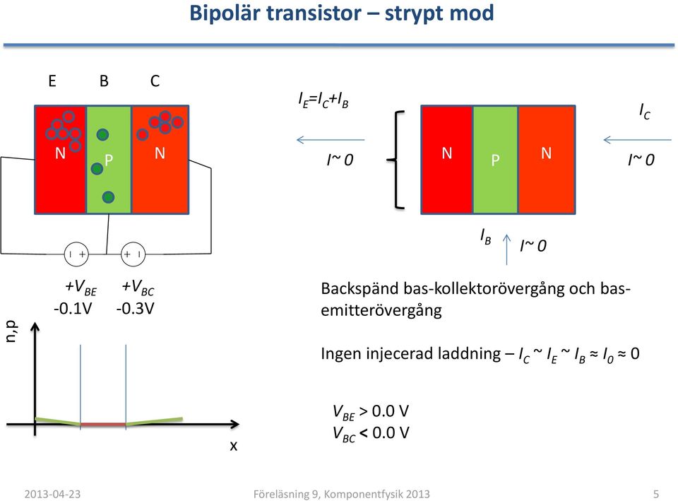 3V ackspänd bas-kollektorövergång och