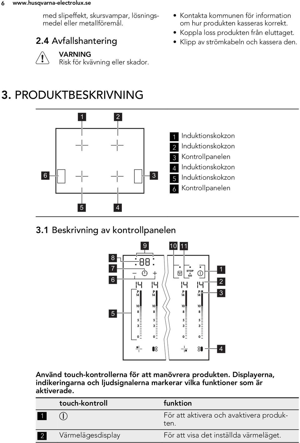 PRODUKTBESKRIVNING 1 2 6 3 1 Induktionskokzon 2 Induktionskokzon 3 Kontrollpanelen 4 Induktionskokzon 5 Induktionskokzon 6 Kontrollpanelen 5 4 3.