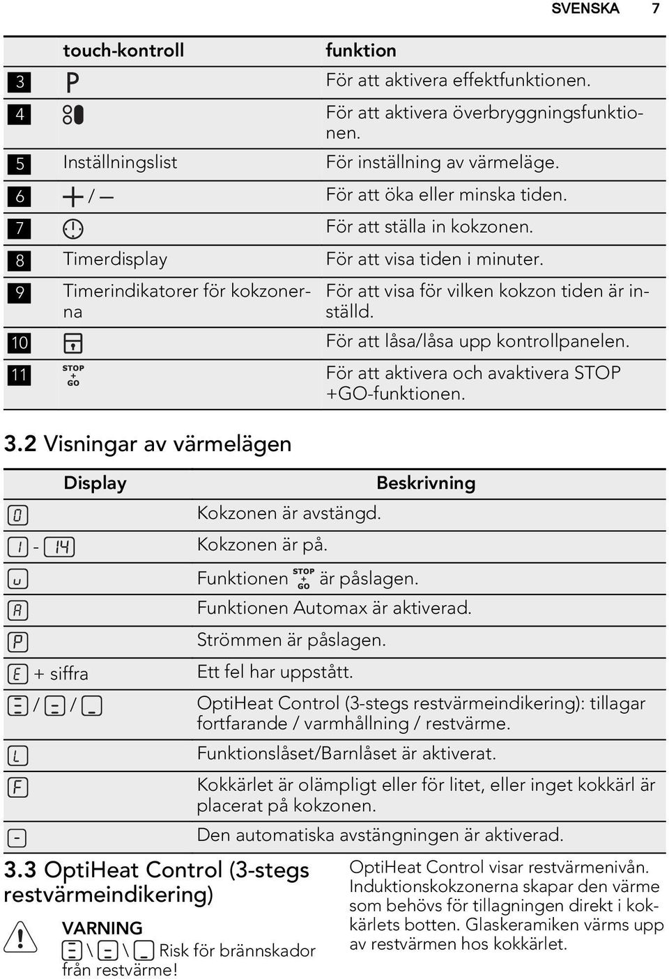 11 För att aktivera och avaktivera STOP +GO-funktionen. 3.2 Visningar av värmelägen Display Kokzonen är avstängd. - Kokzonen är på. Funktionen är påslagen. Beskrivning Funktionen Automax är aktiverad.