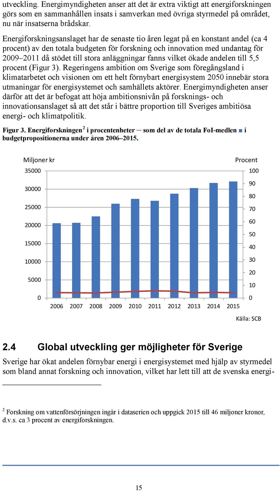 anläggningar fanns vilket ökade andelen till 5,5 procent (Figur 3).