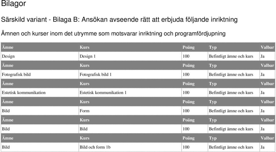 Befintligt ämne och kurs Ja Ämne Kurs Poäng Typ Valbar Estetisk kommunikation Estetisk kommunikation 1 100 Befintligt ämne och kurs Ja Ämne Kurs Poäng Typ Valbar Bild