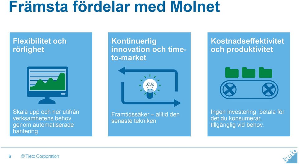 utifrån verksamhetens behov genom automatiserade hantering Framtidssäker alltid