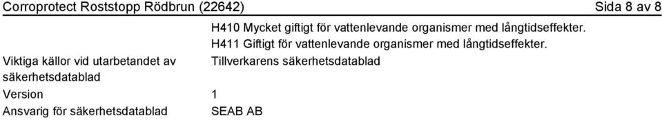 AB H410 Mycket giftigt för vattenlevande organismer med långtidseffekter.