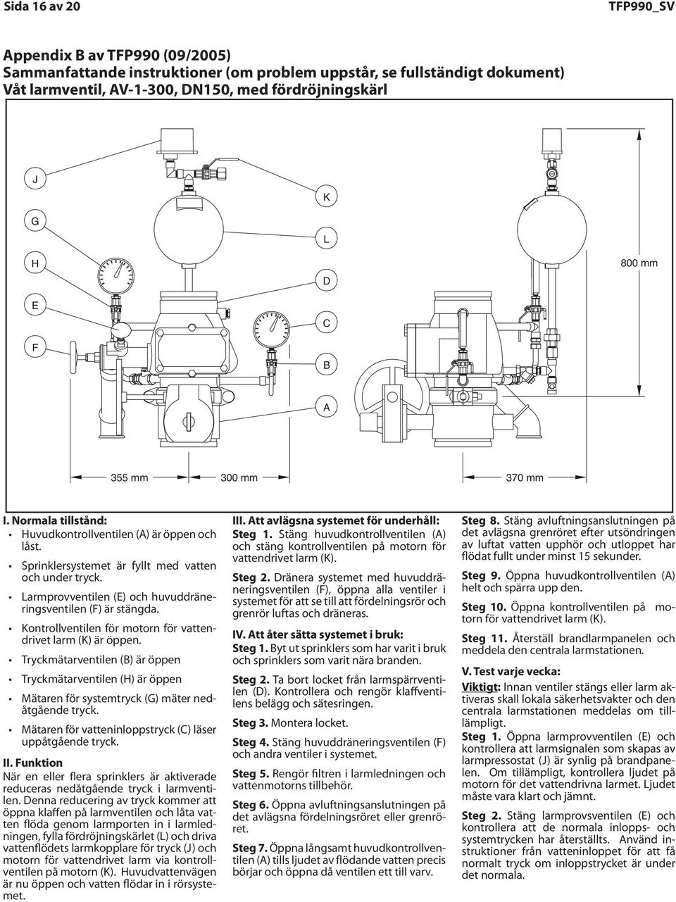 Normal Huvudkontrollventilen conditions: (A) är öppen The låst. main control (A) is opened and locked. Sprinklersystemet är fyllt med vatten The under sprinkler tryck.