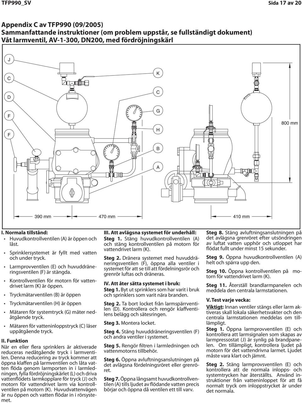 Normal Huvudkontrollventilen conditions: (A) är öppen The låst. main control (A) is opened and locked. Sprinklersystemet är fyllt med vatten The under sprinkler tryck.