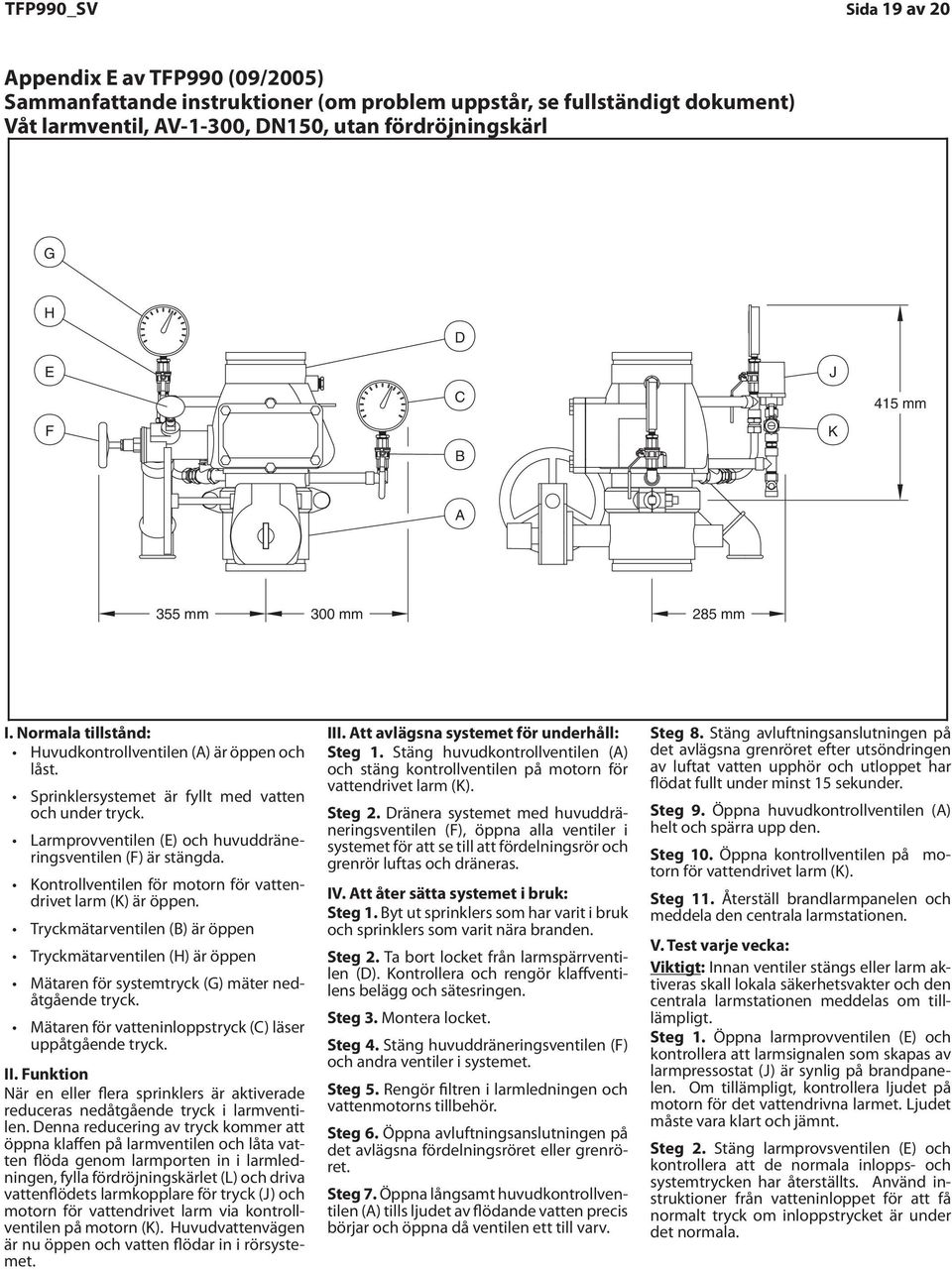 Normal Huvudkontrollventilen conditions: (A) är öppen The låst. main control (A) is opened and locked. Sprinklersystemet är fyllt med vatten The under sprinkler tryck.