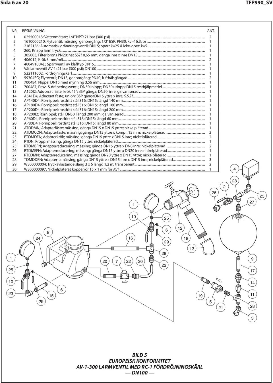 : brass; k= full & icke-oper: bore; /" k= BSP;... PN0; kv=6.; pr............. 4 60; Knapp larm tryck... 66; Automatic drain ; /"; oper.: k= & non oper: k=............... 000; Filter brons PN0; 4 60; nät SS?