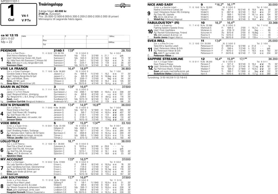 700 10: 0 0-0-0 0 Tot: 4 0-2-2 1 Brief Attire e Barberry Spur Pettersson R Mp 7/3 -k 2/ 2160 k 21,1 - - gdk Uppf: Menhammar Stuteri AB, Ekerö Svensson C Mp 14/3-3 6/ 2140 3 18,8 c c 73 18 Äg: Hälla