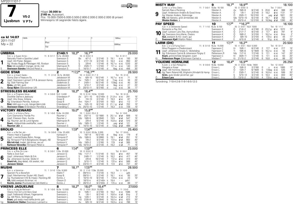 000 10: 0 0-0-0 0 Tot: 6 0-1-1 1 Naturally Fresh e Spotlite Lobell Svensson S Bs 4/7-2 2/ 2140 3 19,1 c c 193 30 Uppf: Ahl Pieter, Belgien Svensson S S 27/7-10 3/ 2140 0 18,3 c c 950 40 Äg: Älvsby