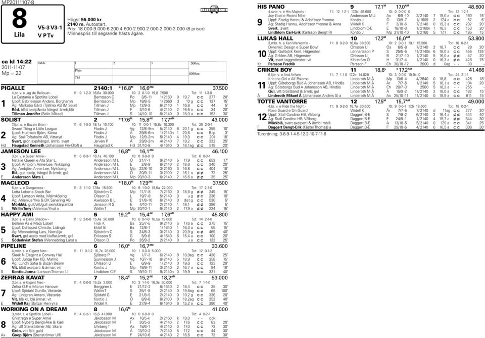 500 Tot: 11 1-3-0 1 La Castania e Spotlite Lobell Berntsson C Ro 3/6-11 1/ 2160 0 19,7 c c 277 20 Uppf: Gabrielsson Anders, Borghamn Berntsson C Mp 18/8-5 1/ 2660 d 10 g c c 137 15 Äg: Markebo Gård i