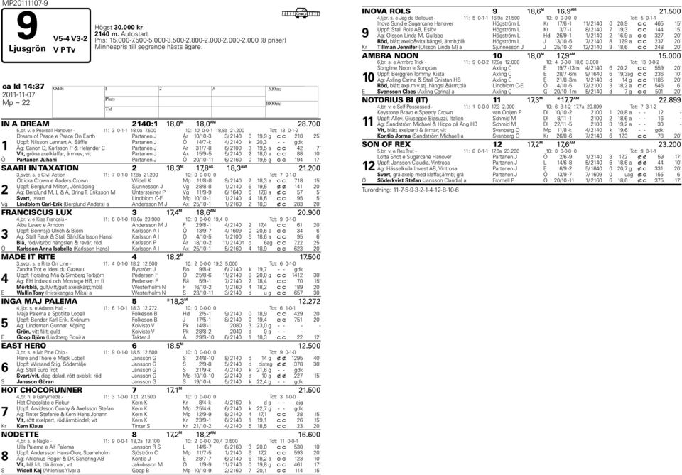 200 Tot: 13 0-1-2 1 Dream of Peace e Peace On Earth Partanen J År 10/10-3 3/ 2140 0 19,9 g c c 210 25 Uppf: Nilsson Lennart A, Säffle Partanen J Ö 14/7 -k 4/ 2140 k 20,3 - - gdk Äg: Canon D, Karlsson