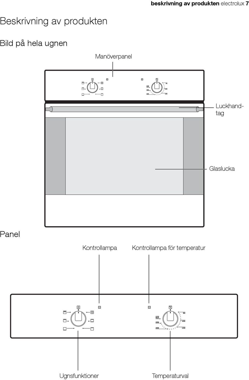 Manöverpanel Luckhandtag Glaslucka Panel