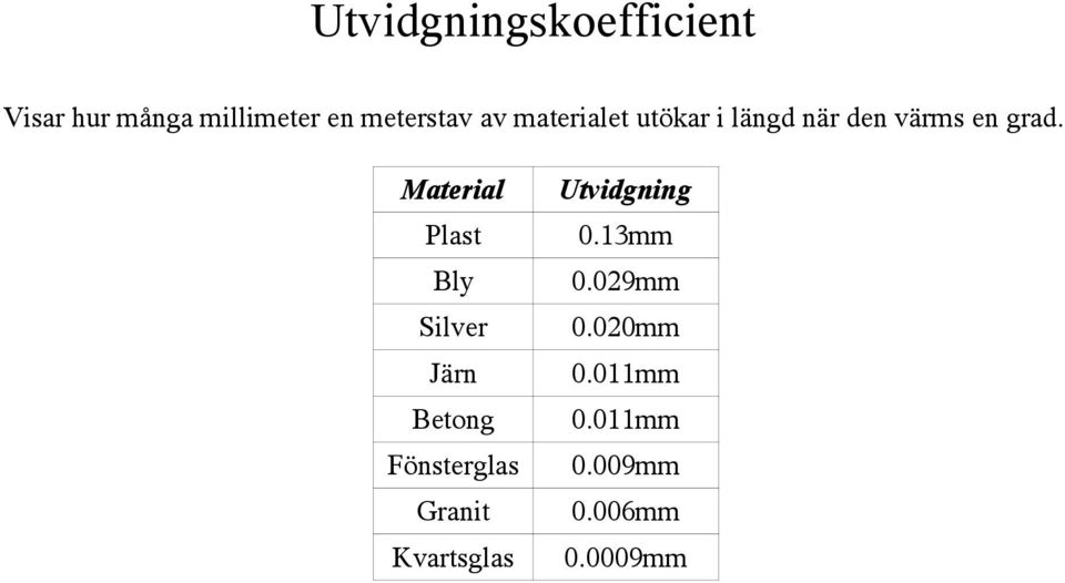 Material Plast Bly Silver Järn Betong Fönsterglas Granit