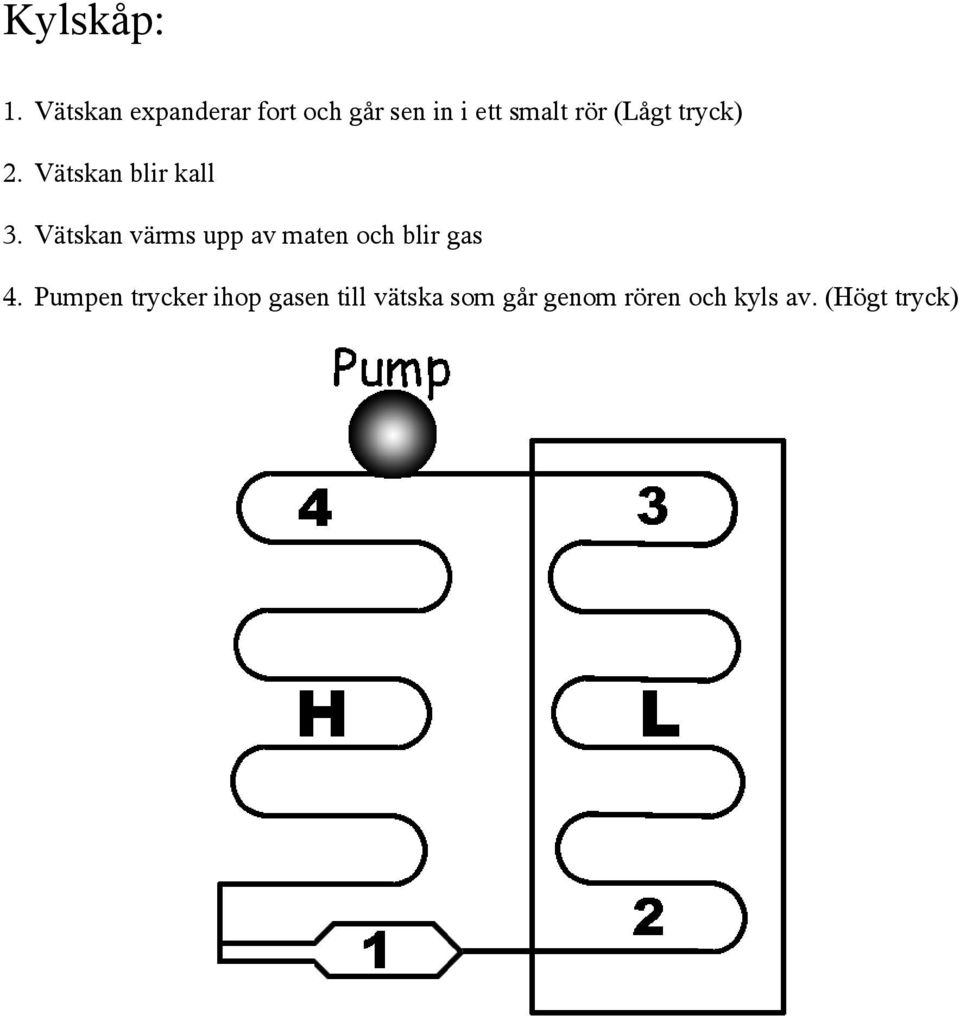 (Lågt tryck) 2. Vätskan blir kall 3.