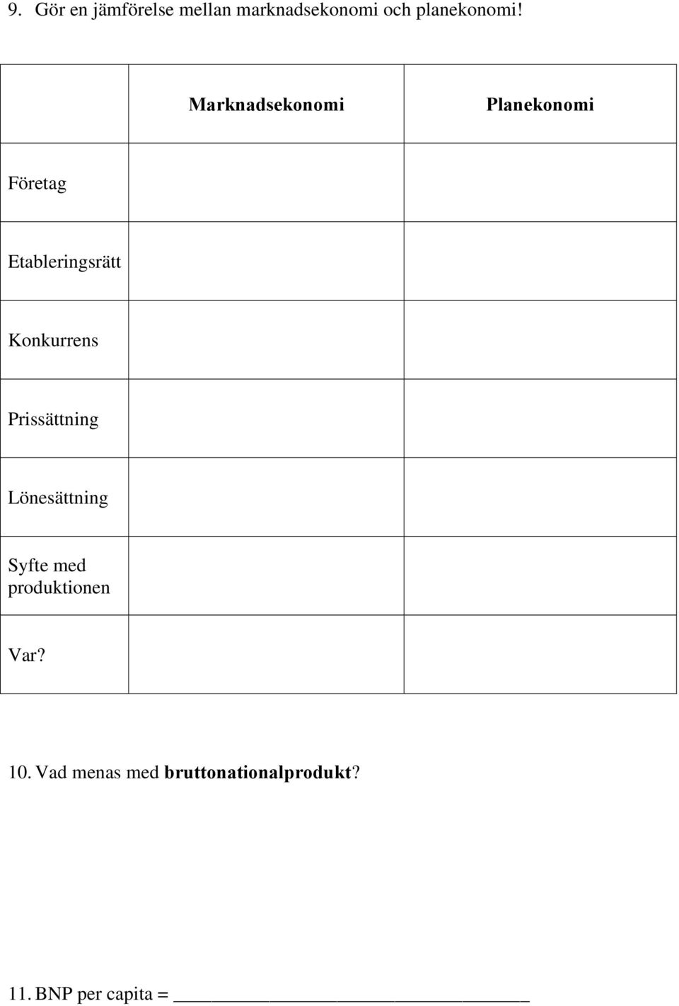 Konkurrens Prissättning Lönesättning Syfte med produktionen
