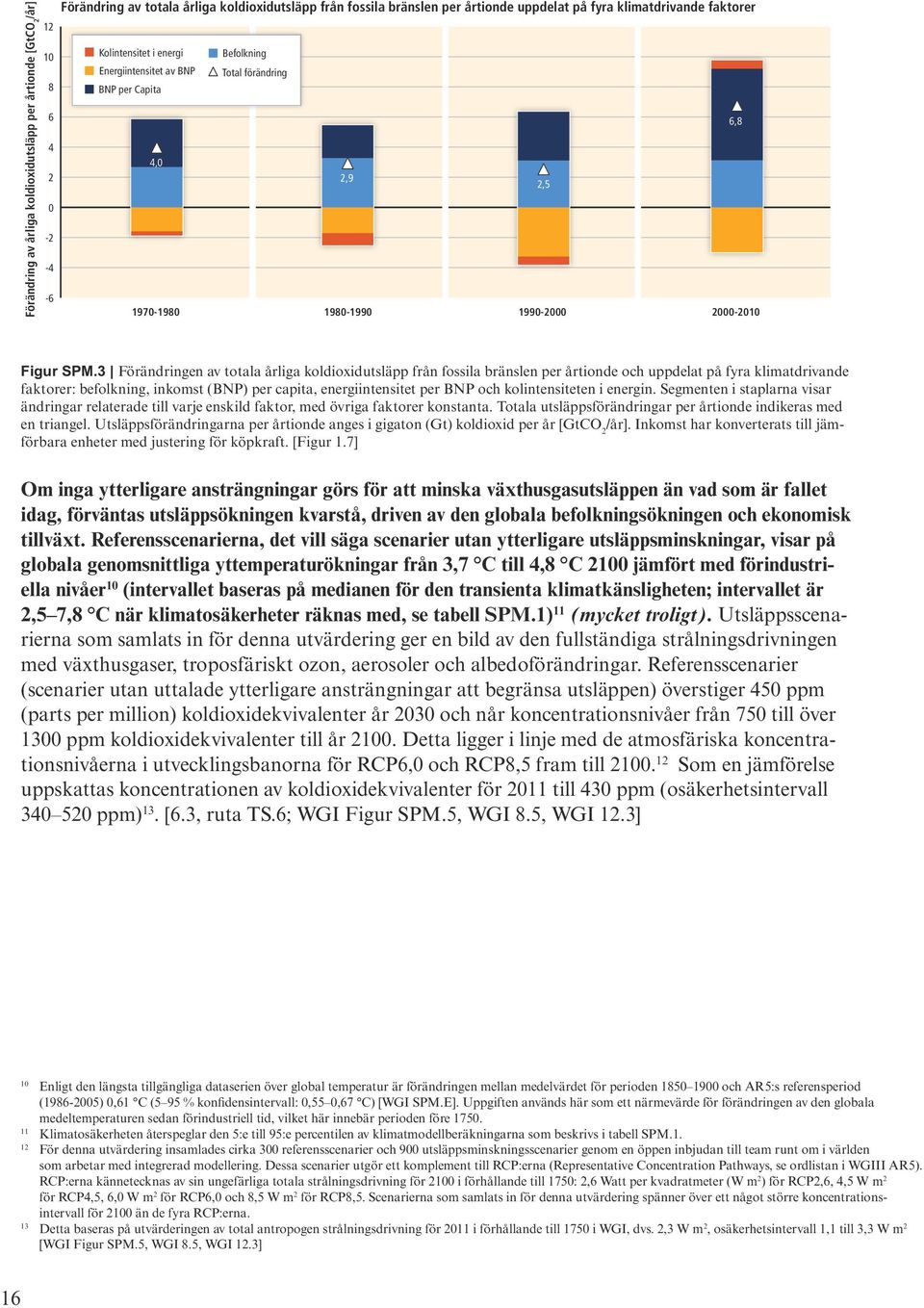 3 Förändringen av totala årliga koldioxidutsläpp från fossila bränslen per årtionde och uppdelat på fyra klimatdrivande faktorer: befolkning, inkomst (BNP) per capita, energiintensitet per BNP och