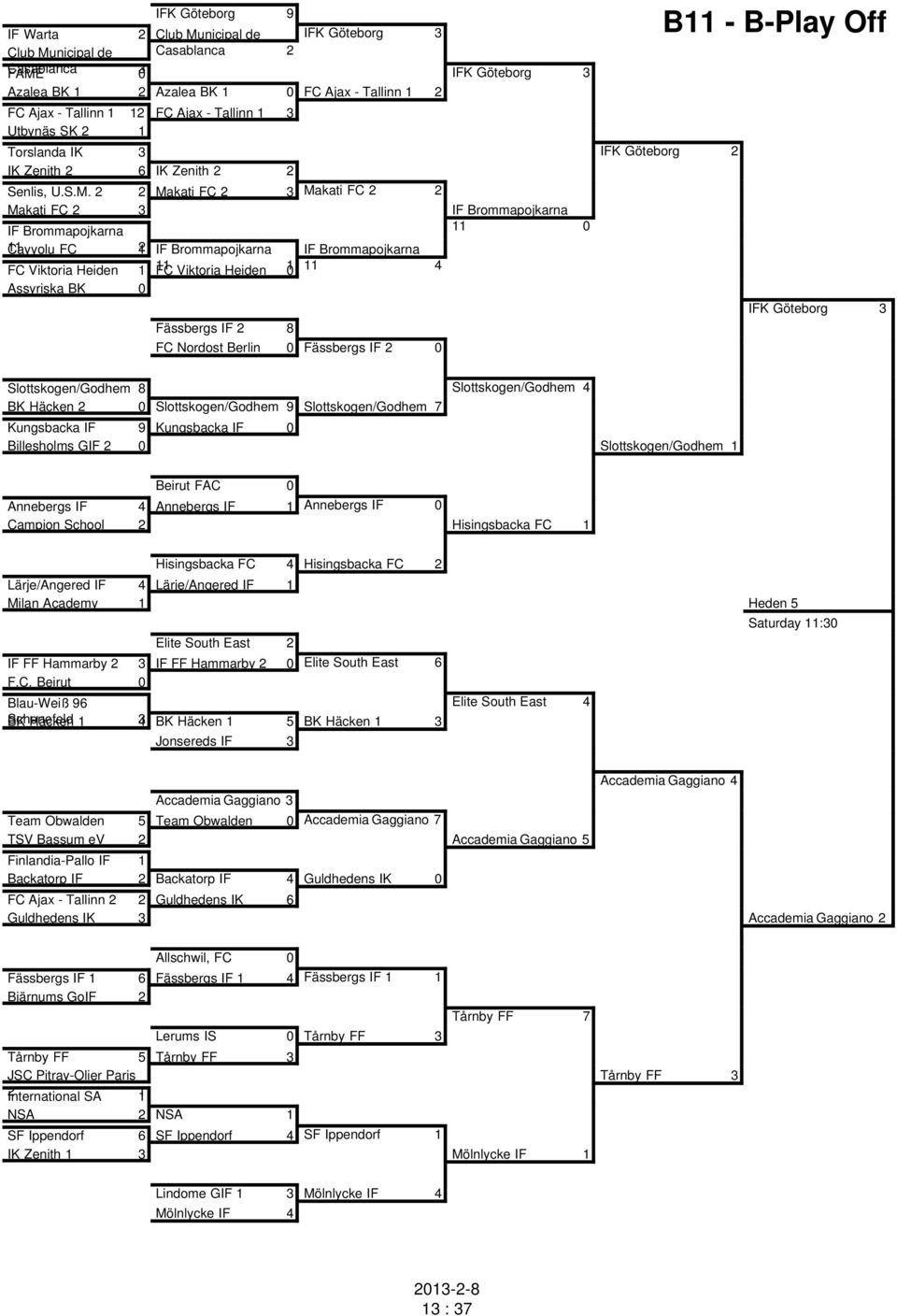 2 2 Makati FC 2 3 Makati FC 2 2 Makati FC 2 3 IF Brommapojkarna 11 0 IF Brommapojkarna 11 Cayyolu FC 12 IF Brommapojkarna 11 1 FC Viktoria Heiden 1 FC Viktoria Heiden 0 Assyriska BK 0 Fässbergs IF 2