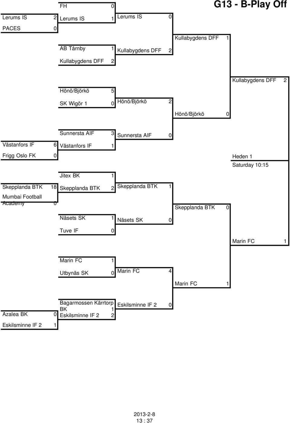 Saturday 10:15 Jitex BK 1 Skepplanda BTK 18 Skepplanda BTK 2 Mumbai Football Academy 0 Skepplanda BTK 1 Skepplanda BTK 0 Näsets SK 1 Näsets SK 0 Tuve