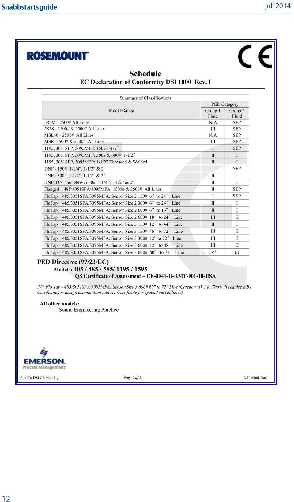 2500# All Lines III SEP 1195, 3051SFP, 3095MFP: 150# 1-1/2 I SEP 1195, 3051SFP, 3095MFP: 300# & 600# 1-1/2 II I 1195, 3051SFP, 3095MFP: 1-1/2 Threaded & Welded II I DNF - 150# 1-1/4, 1-1/2 & 2 I SEP