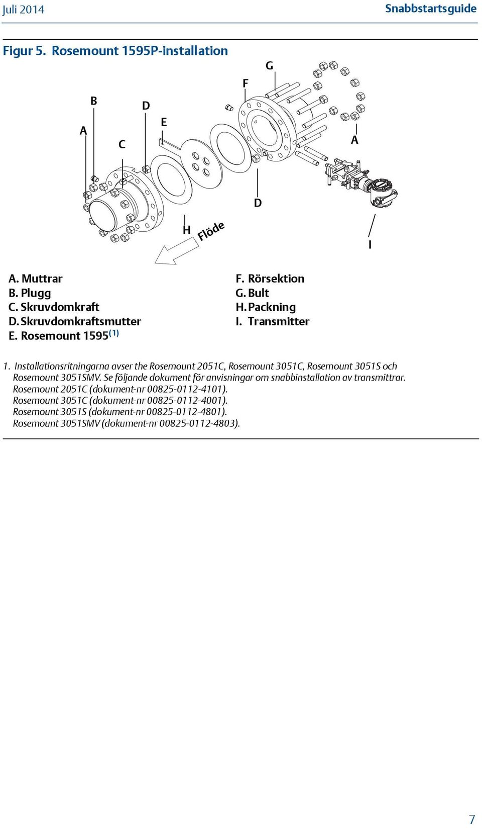 Installationsritningarna avser the Rosemount 2051C, Rosemount 3051C, Rosemount 3051S och Rosemount 3051SMV.