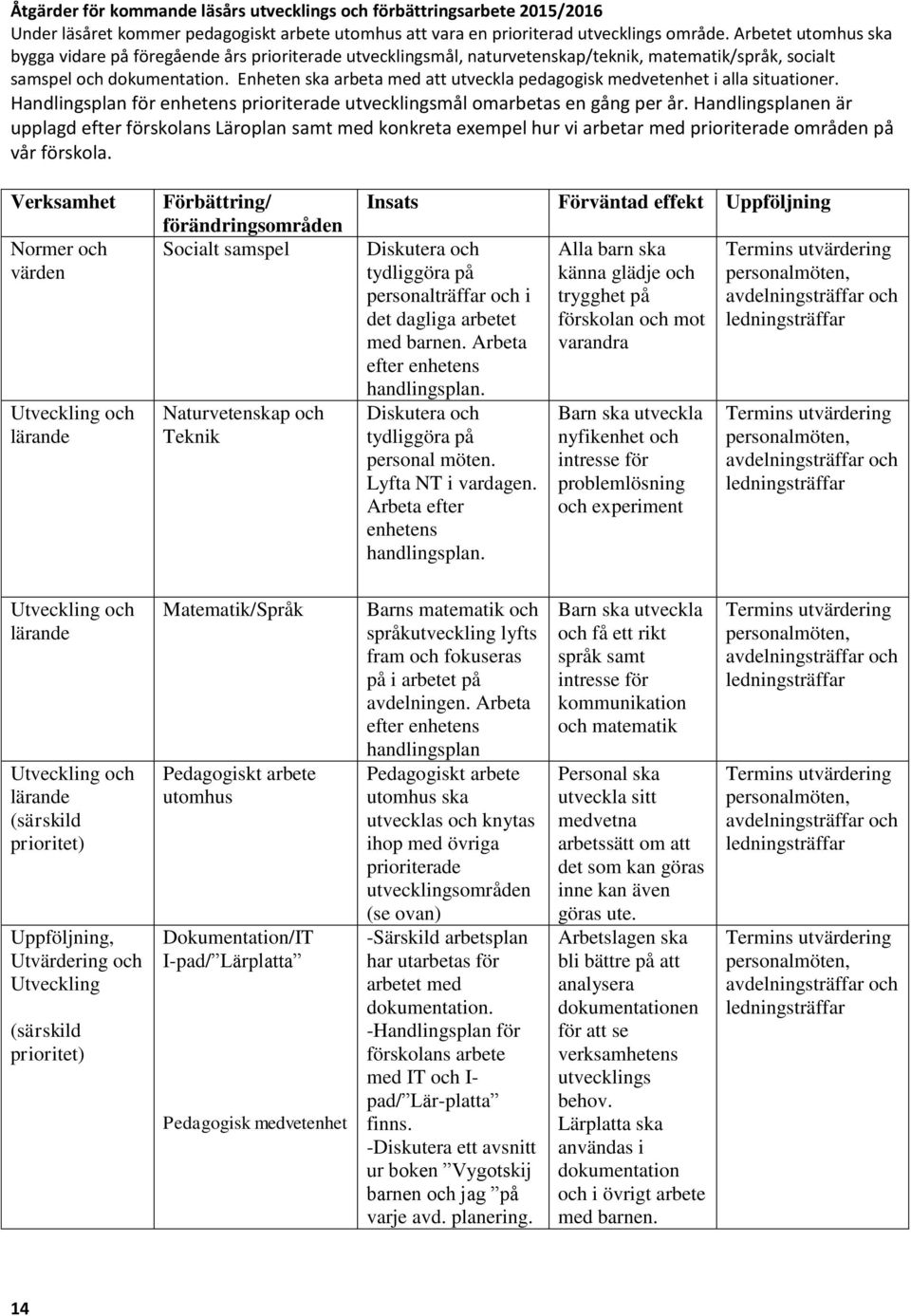 Enheten ska arbeta med att utveckla pedagogisk medvetenhet i alla situationer. Handlingsplan för enhetens prioriterade utvecklingsmål omarbetas en gång per år.