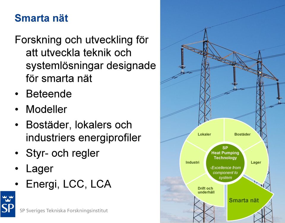 Energi, LCC, LCA Industri Lokaler Drift och underhåll SP SP Heat Pumping Heat Pumping Technology