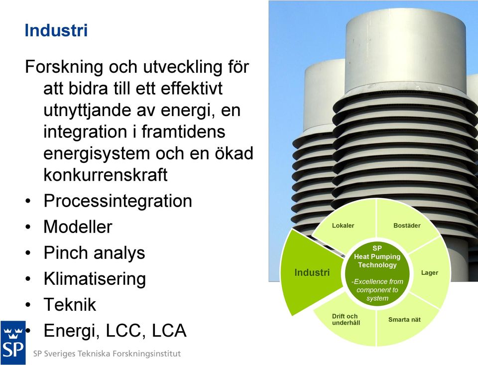 Modeller Pinch analys Klimatisering Teknik Energi, LCC, LCA Industri Lokaler Drift och