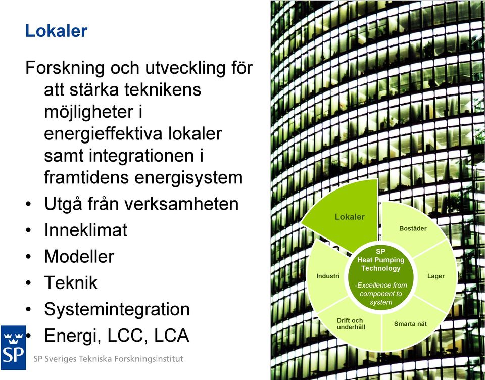 Modeller Teknik Systemintegration Energi, LCC, LCA Industri Lokaler Drift och underhåll
