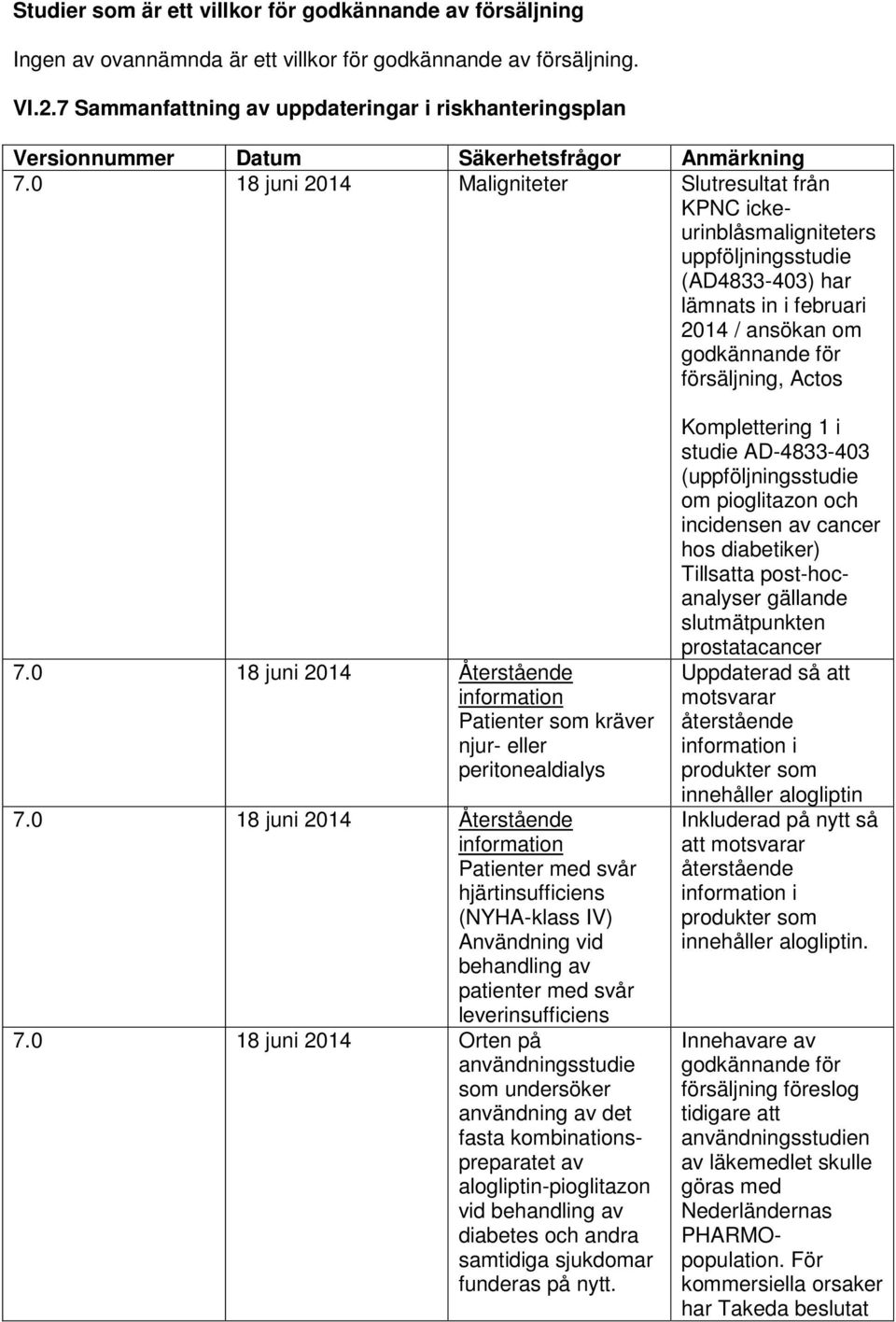 0 18 juni 2014 Maligniteter Slutresultat från KPNC ickeurinblåsmaligniteters uppföljningsstudie (AD4833-403) har lämnats in i februari 2014 / ansökan om godkännande för försäljning, Actos 7.