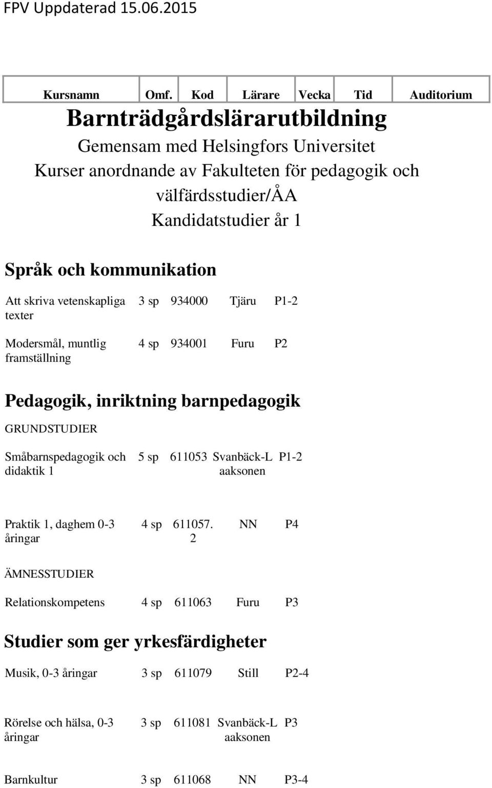 Såbarnspedagogik och didaktik 1 5 sp 611053 Svanbäck-L P1-2 Praktik 1, daghe 0-3 åringar 4 sp 611057.