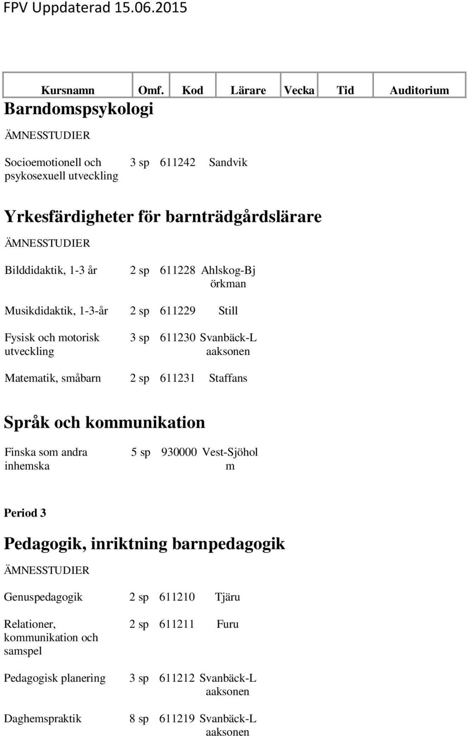 såbarn 2 sp 611231 Staffans Finska so andra inheska 5 sp 930000 Vest-Sjöhol Period 3 Genuspedagogik 2 sp 611210 Tjäru