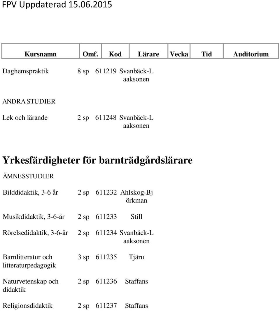 Rörelsedidaktik, 3-6-år Barnlitteratur och litteraturpedagogik Naturvetenskap och didaktik 2