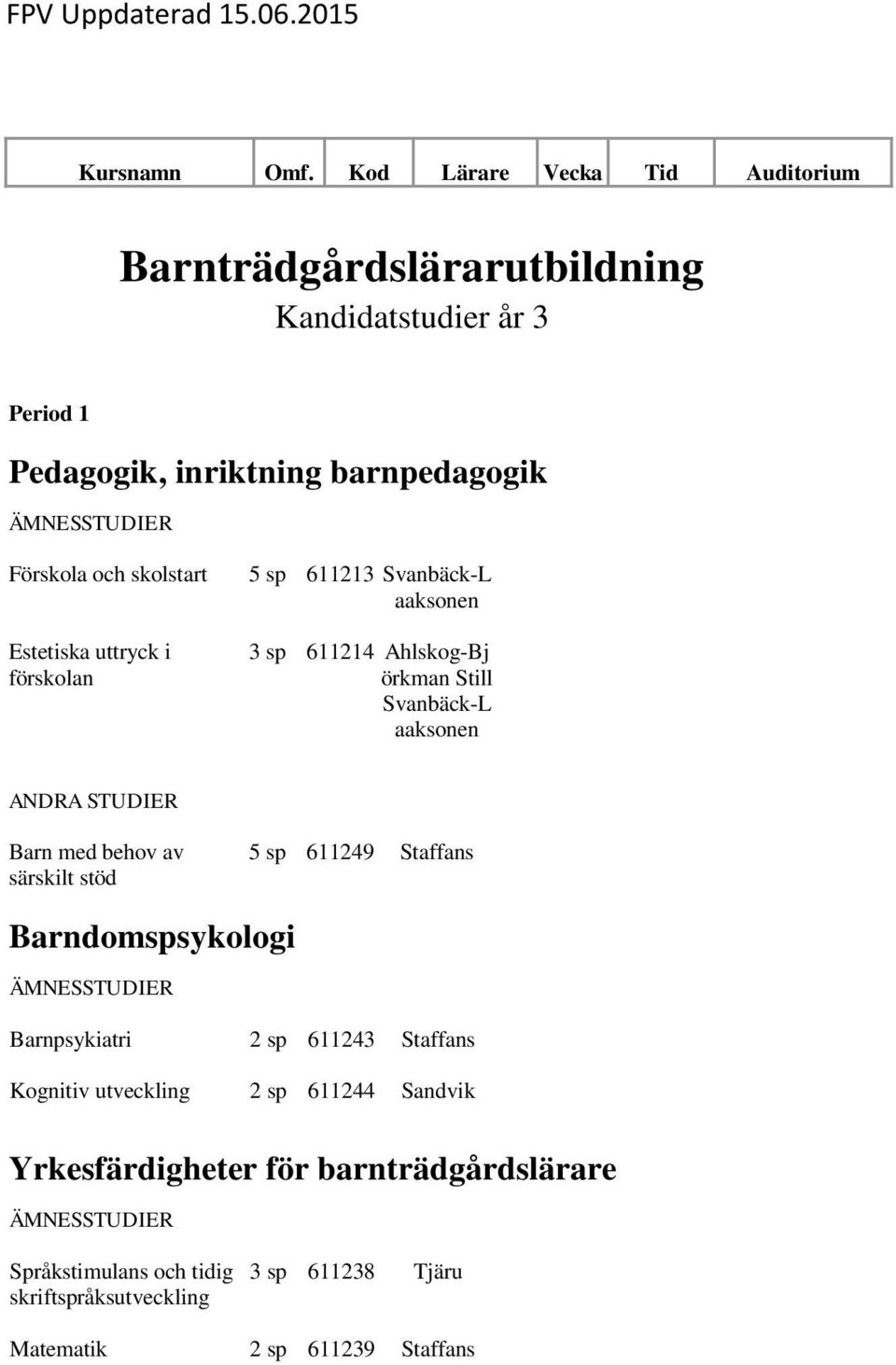 av särskilt stöd 5 sp 611249 Staffans Barndospsykologi Barnpsykiatri 2 sp 611243 Staffans Kognitiv