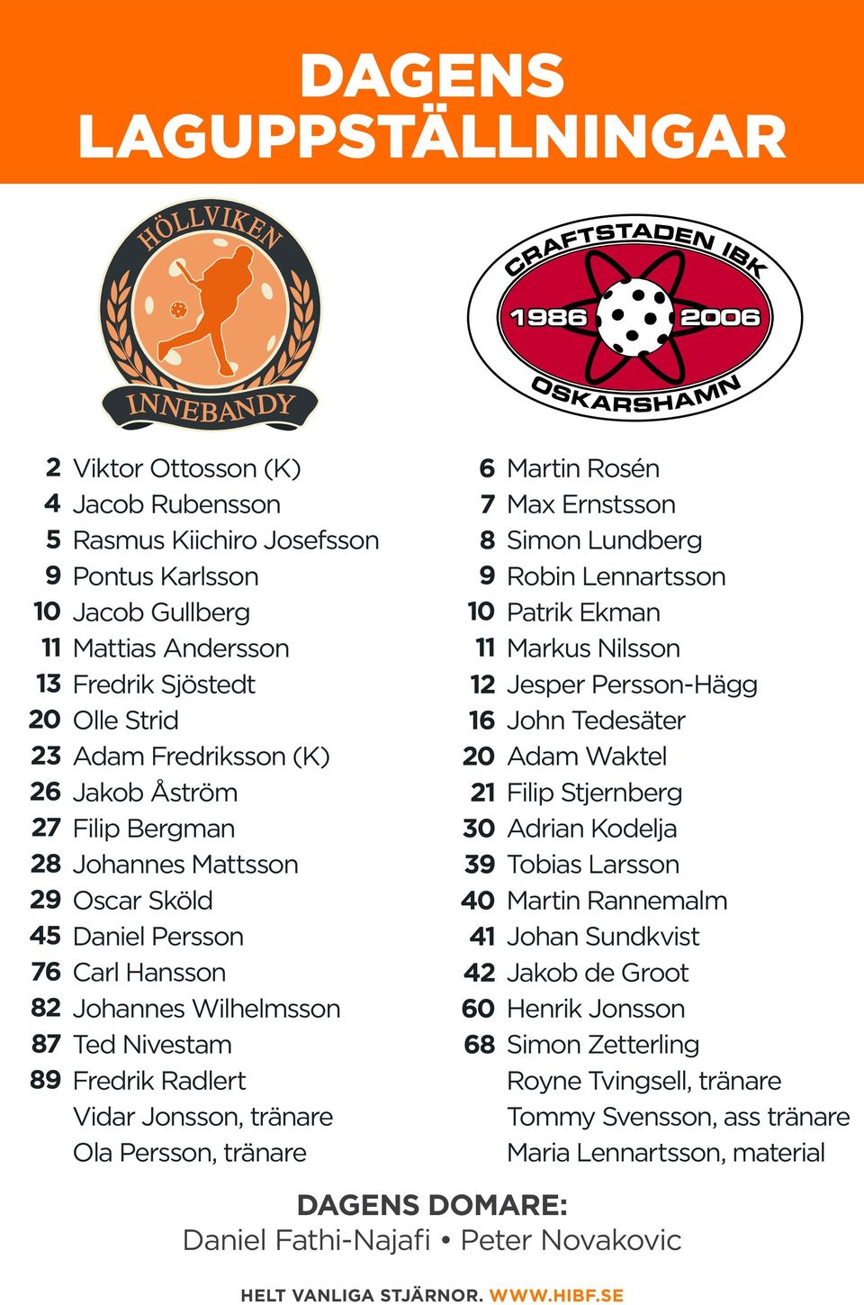 tränare Ola Persson, tränare 6 Martin Rosén 7 Max Ernstsson 8 Simon Lundberg 9 Robin Lennartsson 10 Patrik Ekman 11 Markus Nilsson 12 Jesper Persson-Hägg 16 John Tedesäter 20 Adam Waktel 21 Filip