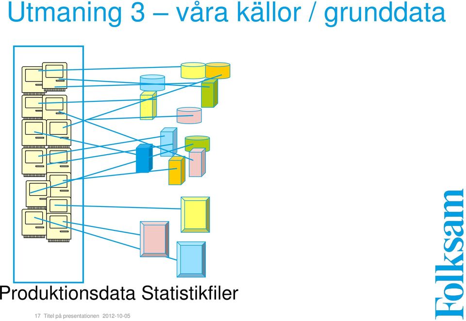 Statistikfiler 17 Titel