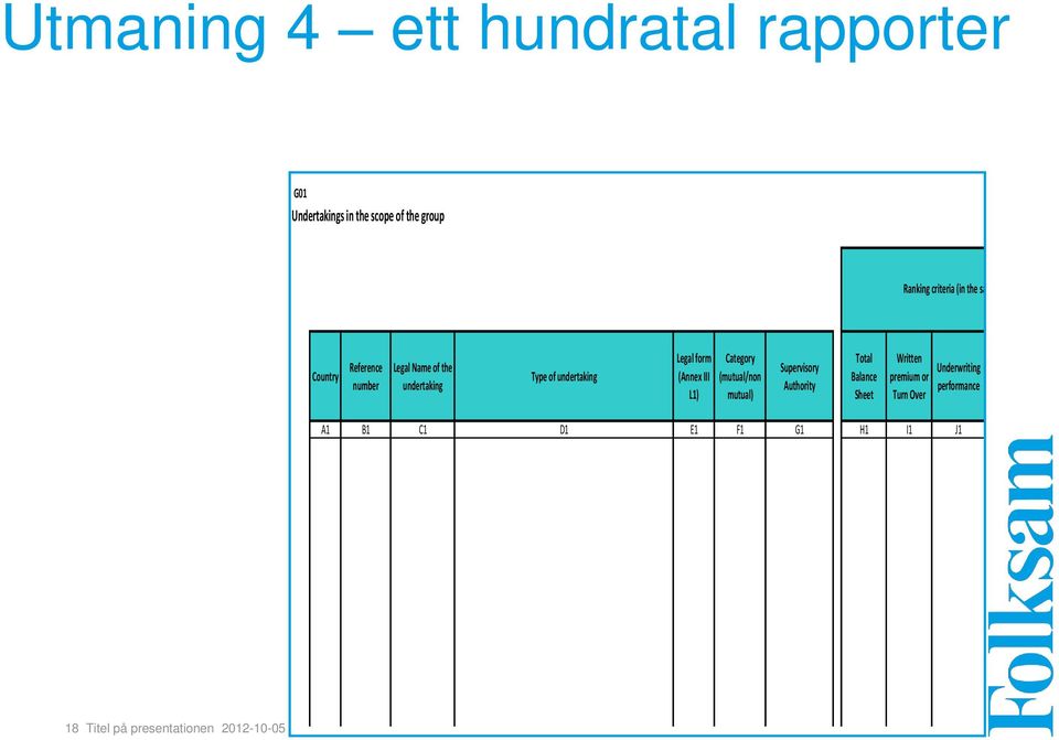 (Annex III L1) Category (mutual/non mutual) Supervisory Authority Total Balance Sheet Written premium