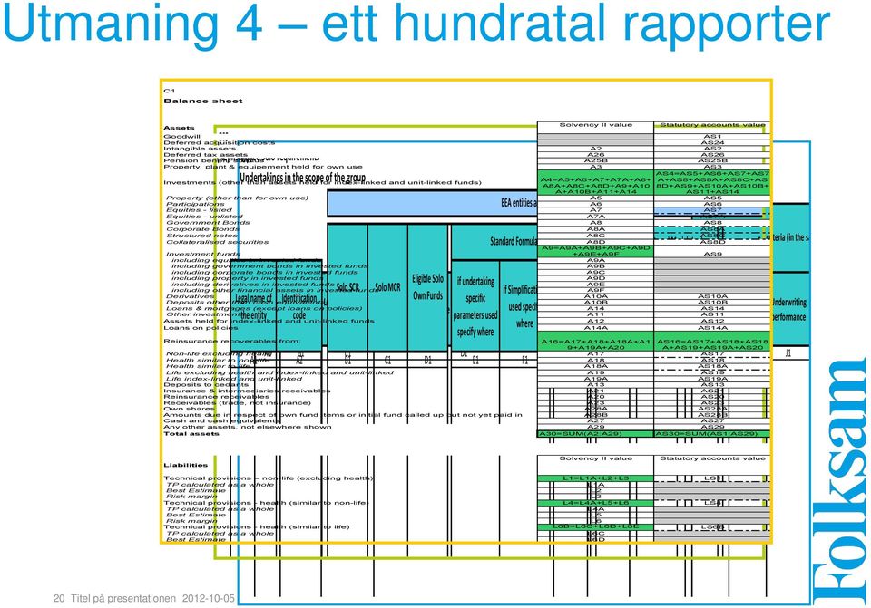 Partial A9E if Simplifications A9F Own Funds specific Legal Internal form Category Group or solo Date Supervisory of initial Type of undertaking used specify (Annex III (mutual/non parameters used