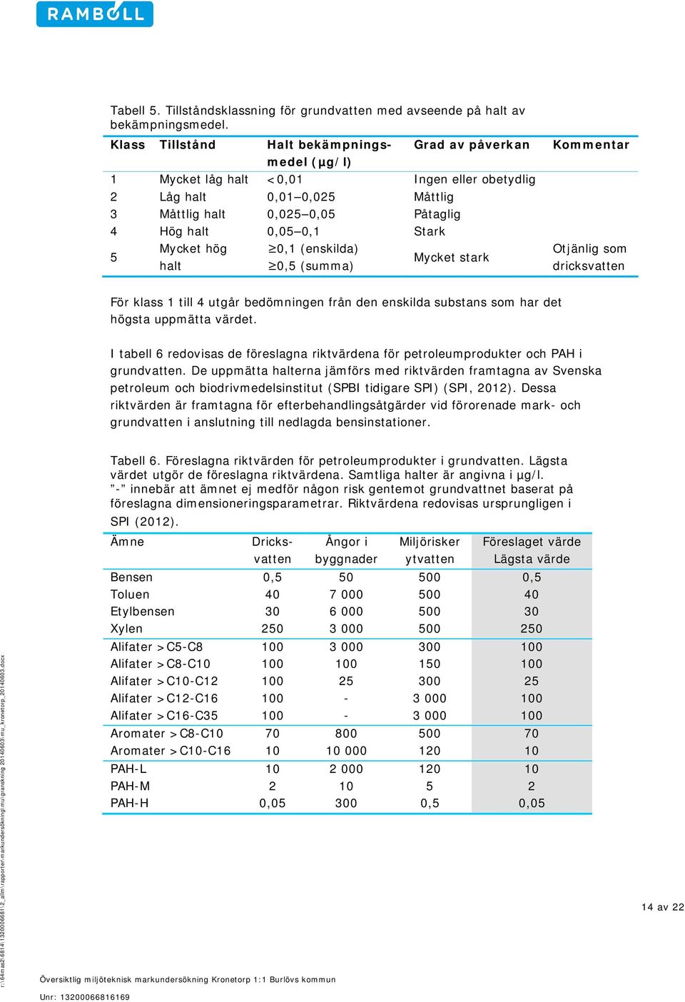 (enskild 0,5 (summ Mycket stark Kommentar Otjänlig som dricksvatten För klass 1 till 4 utgår bedömningen från den enskilda substans som har det högsta uppmätta värdet.