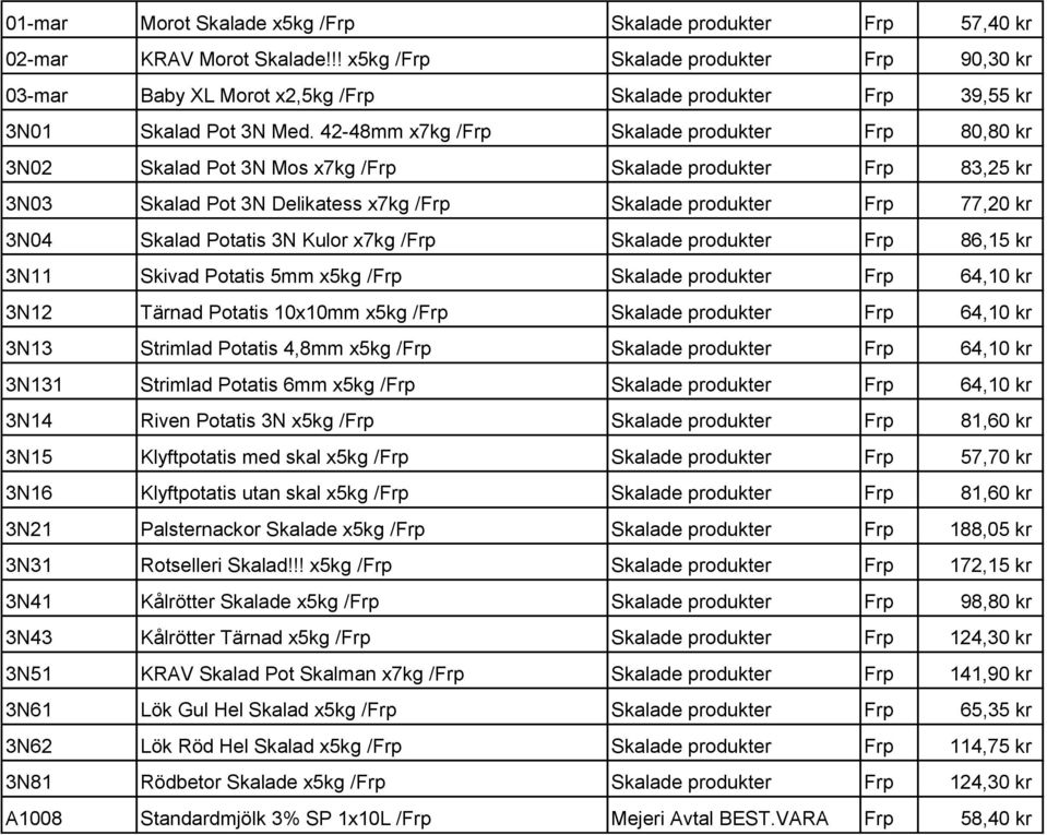 42-48mm x7kg /Frp Skalade produkter Frp 80,80 kr 3N02 Skalad Pot 3N Mos x7kg /Frp Skalade produkter Frp 83,25 kr 3N03 Skalad Pot 3N Delikatess x7kg /Frp Skalade produkter Frp 77,20 kr 3N04 Skalad